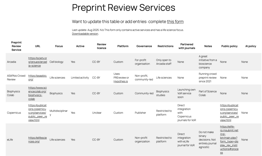 Preprint Review Services